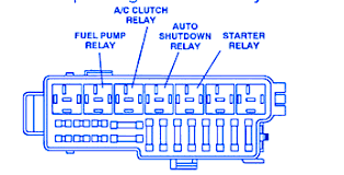 2005 jeep wrangler (tj) factory service repair manual + wiring diagram. Jeep Wrangler 2001 Fuse Box Block Circuit Breaker Diagram Carfusebox