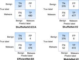 A lightweight deep learning-based android malware detection framework