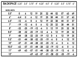 chart of maximum tire size page 6 ranger forums the