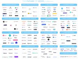 Mapping The Future Of Work Startup Investor Ecosystem In 2020 Start Up Ecosystems Disruptive Innovation