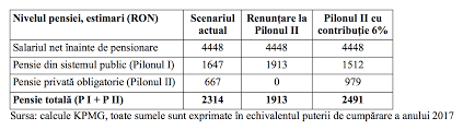 2731/2016 plat contribuie sntate persoane fr venit. Apapr RenunÅ£area La Pilonul Ii De Pensii Ar Fi Cel Mai Prost Scenariu Financial Intelligence