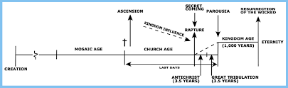 dispensational premillennialism mike rogers ad 70