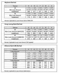 Check spelling or type a new query. Interest Rate Rendah Kereta Perodua