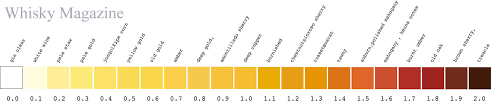 Whisky Flavour Wheels And Colour Charts Malt Whisky Reviews