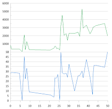 creating multiple plots or axes on one graph golden