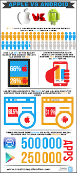 Apple Vs Android Infographic Apple Android Mobile App Android Vs Iphone Kids App