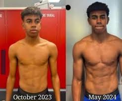 Image result for Lean Body Mass