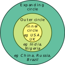 Friendship networks, where inner circle may describe the closest of friends. World Englishes Wikipedia