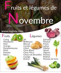 Calendrier Des Fruits Et Legumes De Saison Du Mois De Novembre En 2020 Fruits Et Legumes Fruits Et Legumes De Saison Legumes De Saison