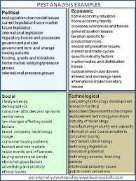 A simplification without the last two letters/categories for environmetal and legal. What Is A Pest Analysis