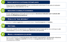 Risultati immagini per strategia di comunicazione 1981 2021