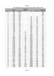 Check spelling or type a new query. Tabela Fio Esmaltado Awg Tabela Fios Awg Docsity