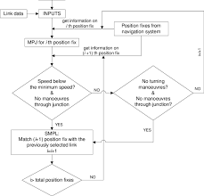 4 flow chart for true road segment identification