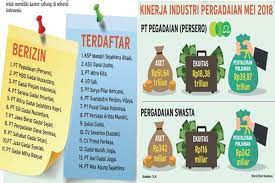Sejarah awal kabupaten ciamis jawa barat. 2019 Industri Pergadaian Diprediksi Hanya Tumbuh 1 Digit Finansial Bisnis Com