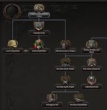 How to open the hoi4 command console, press the ~ key to open the console. Hearts Of Iron Iv Dev Diary Portugal Focus Tree Steam News