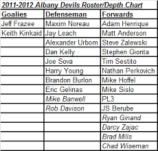 Taking A Look At The Albany Devils Depth Chart For 2011 12