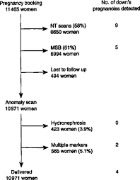 Effect Of Routine Screening For Down S Syndrome On The Significance Of Isolated Fetal Hydronephrosis Oluleye Thompson 1998 Bjog An International Journal Of Obstetrics Amp Gynaecology Wiley Online Library