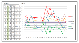 Statistical Process Control Charts Process Variation