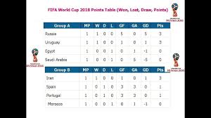 fifa world cup 2018 points table won lost draw points