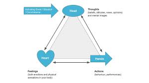 Change Your Thinking Change Your Life Claire Newton