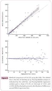 List of blood tests for cancer markers commonly used calcitonin is a hormone secreted by the parafollicular cells of the thyroid gland. Evaluation Of Four Tumor Markers Cea Afp Ca125 And Ca19 9 On Sysmex Hiscl 5000 Immunoassay Analyzer Insight Medical Publishing