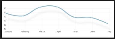 Add A Shadow To The Line Chart Issue 3148 Danielgindi