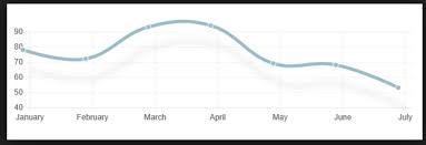 Add A Shadow To The Line Chart Issue 3148 Danielgindi