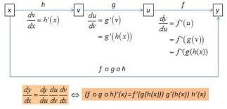 Check spelling or type a new query. Turunan Aturan Rantai Turunan Implisit Turunan Tingkat Tinggi Dan Laju Terkait Part 2