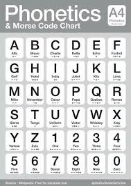 Pin By Sharon Duchaine On Odds And Ends Phonetic Alphabet