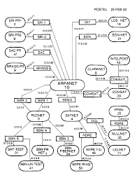 classful network wikipedia