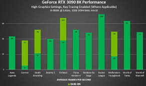 In this graphics card hierarchy or graphics card tier list the last tire is tire 5. Best Nvidia Rtx 3090 Graphics Cards Updated 2021 Guide