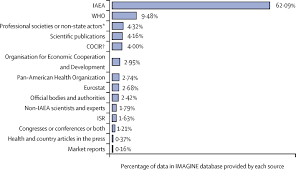One exception is the annual salary survey performed by the medical group management association. Medical Imaging And Nuclear Medicine A Lancet Oncology Commission The Lancet Oncology