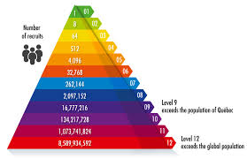 At the same time, the pyramid is defined as a fraudulent system of making money based on recruiting pyramid schemes are not only illegal; Ponzi Schemes And Pyramid Investment Schemes Ponzi Schemes Pyramid Investment Schemes And Gifting Circles Amf