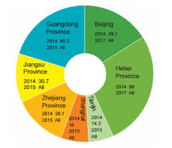 In the fiscal year ending august 31, 2017, uniqlo achieved record success. Clean Air Asia Report China S Air Pollution Policies Shows Initial Progress In 74 Cities But Still Have A Long Way To Go Slocat