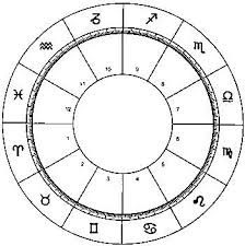 astronomy birth chart template health horoscope astrology