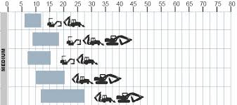 Bright Backhoe Size Chart Rud Snow Chains Size Chart Tractor