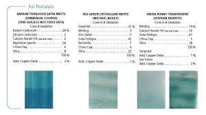 Cooper Bailey Murfitt 3 In Copper Ceramic Glaze Recipes Glaze Recipe Ceramic Arts Daily