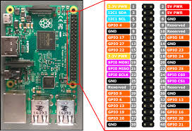 A generic i/o line on a soc is often referred to as a gpio. Failed To Open A Handle To The Device When Opening Gpio Pin Stack Overflow