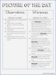 Observation Vs Inference Worksheet Inspirational 20 Beautiful Observation Vs Inference Worksheet In 2020 Reading Lessons Hello Literacy Middle School Reading