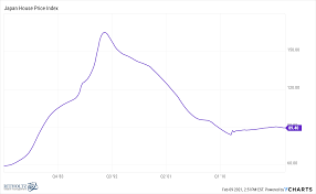 Every one who says market will crash only look at 1 aspect it hasn't crashed it would may be stay stagnant for a while. The Defining Trait Of All Bubbles The Willful Suspension Of Disbelief