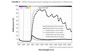 ir reflective pigments a black rainbow of options 2017 01