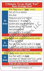 Poker Cheat Sheet [2023] | Learn Texas Holdem In 5 Minutes