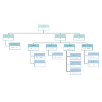 boutique hotel organization chart