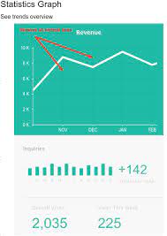 Remove The Vertical Line In The Chart Js Line Chart Stack Overflow