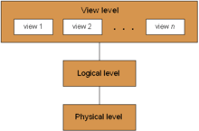 Cs) is a type of bachelor's degree awarded after collegiate study in computer science. Abstraction Computer Science Wikipedia