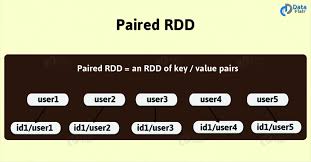 Introduction To Apache Spark Paired Rdd Dataflair
