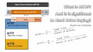 What Is Mtbf Mttf And Mttr Explained In Just Over 4 Minutes
