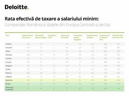Majorarea salariului de bază minim brut pe ţară garantat în plată ar fi trebuit aprobată în şedinţa de guvern din 8 noiembrie conform notei de fundamentare, prin acest proiect de hotărâre a guvernului se propune ca salariul de bază minim brut pe ţară garantat în plată să fie majorat la 1.900 lei lunar. Salariul Minim In Romania Prin Comparatie Cu Al Statelor Din Europa Centrala Si De Est