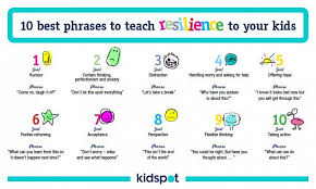 10 Phrases You Hear In Resilient Families Are You Using Them Resilience In Children Teaching Resilience