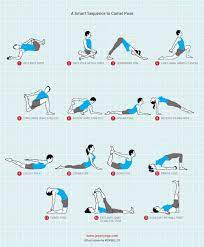 It improves spinal mobility as much of the day you are likely to be sitting or slouching and bending your spine forward. Camel Pose Yoga Jason Crandell Vinyasa Yoga Method